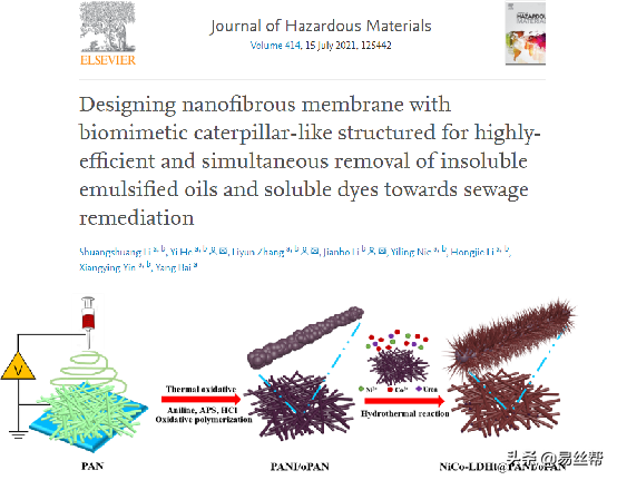 靜電紡PAN材料在醫用、過濾、電池等方面的最新應用進展
