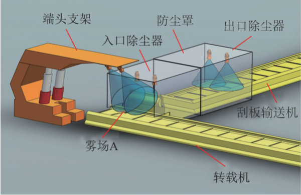 秦波濤教授：煤礦綜採工作面活性磁化水噴霧降塵技術體系與應用