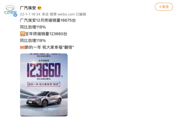 廣汽埃安：2021年終端銷量123660臺，同比增長119&percnt;