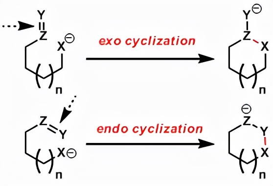 鮑德溫規則(Baldwin’s Rule)