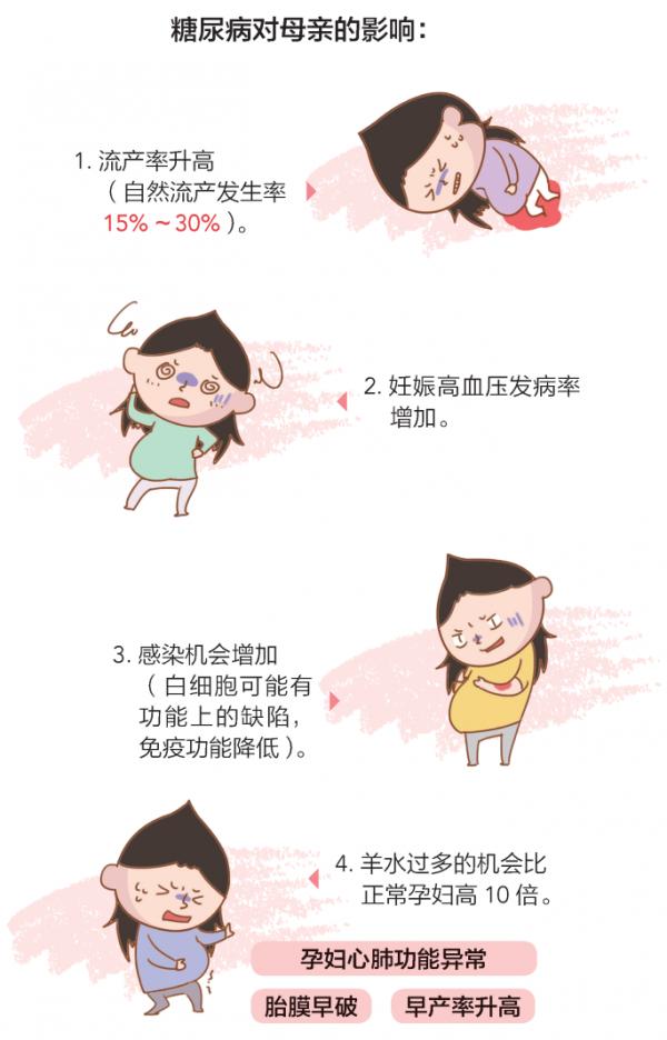 孕媽媽為何會患糖尿病?糖尿病對孕媽媽、寶寶及新生兒都存在哪些影響 孕媽媽為何會患糖尿病?糖尿病對孕媽媽、寶寶及新生兒都存在哪些影響