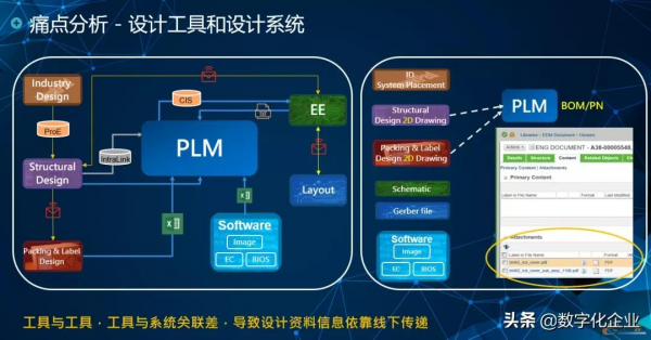 應用MBD，聯寶電子實現高效產品開發