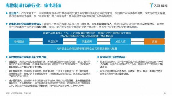 億歐智庫：2021工業實時資料庫行業白皮書（39頁完整版）