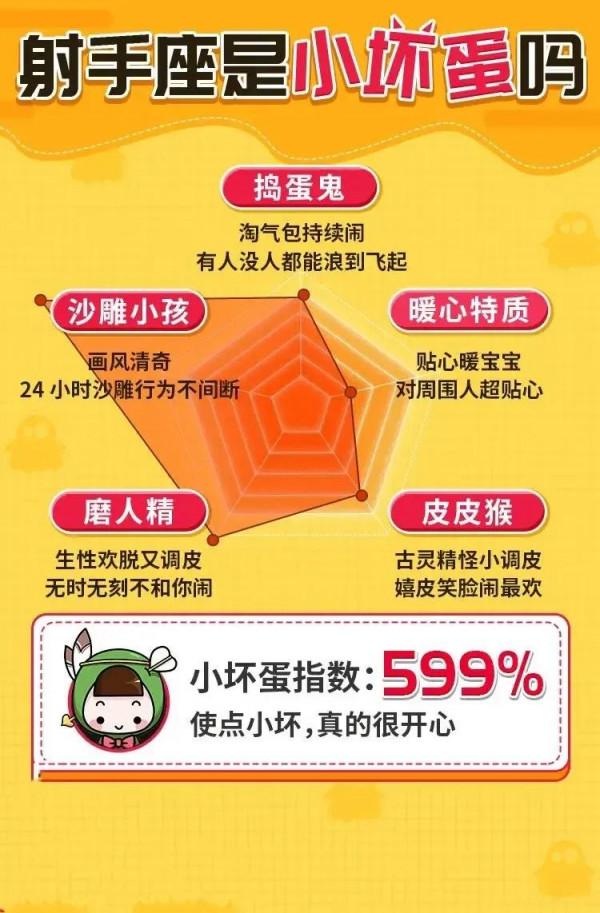 十二星座誰是真正的小壞蛋？