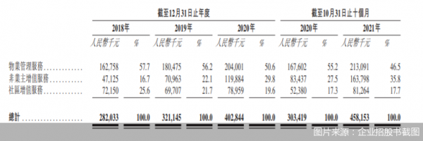 物企上市潮|魯商生活服務“二戰”港股IPO 物企上市潮|魯商生活服務“二戰”港股IPO