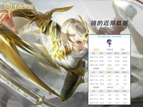 S25打野位梯度排行:野核時代降臨,誰才是上分首選? S25打野位梯度排行:野核時代降臨,誰才是上分首選?