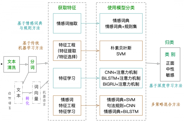 輿情情感是如何被測量的?丨輿情技戰數 輿情情感是如何被測量的?丨輿情技戰數