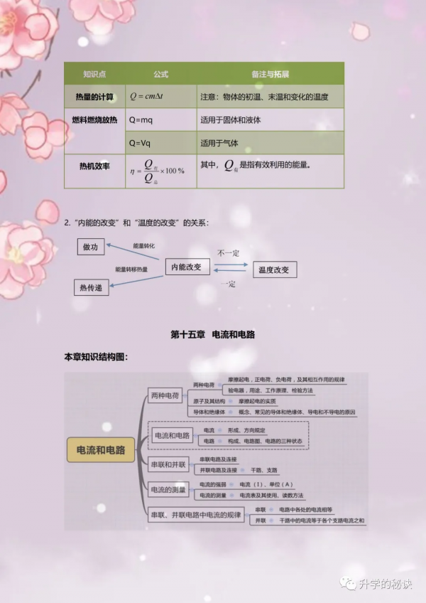 九年級物理上冊各章節知識點總結，考試重難點速記，衝刺滿分必備