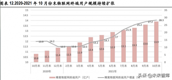 通訊行業深度研究及投資策略：自主可控、元宇宙、通訊+新能源