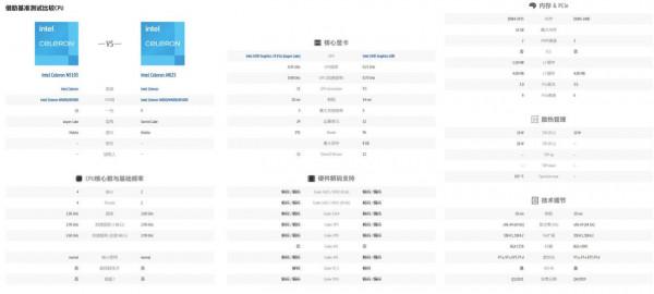 英特爾N5105、雙M.2 SSD插槽，效能飆升，威聯通TS-264C上手體驗