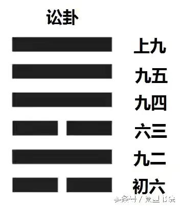 周易傳習23(慎爭戒訟 下篇)