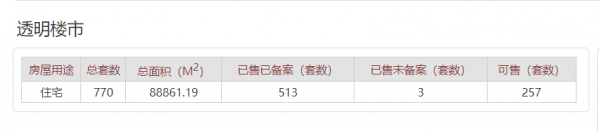 從此再無中南物業!樓市正經歷慘烈大洗牌...... 從此再無中南物業!樓市正經歷慘烈大洗牌......