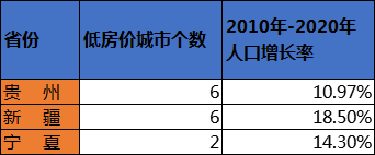 人口已經開始負增長的省份,房價是不是也會降低? 人口已經開始負增長的省份,房價是不是也會降低?