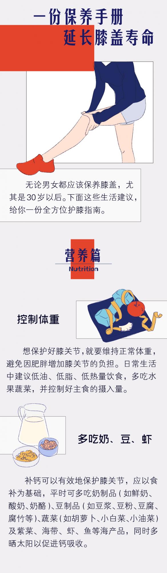 【健康養生】如何保養我們的膝蓋? 【健康養生】如何保養我們的膝蓋?