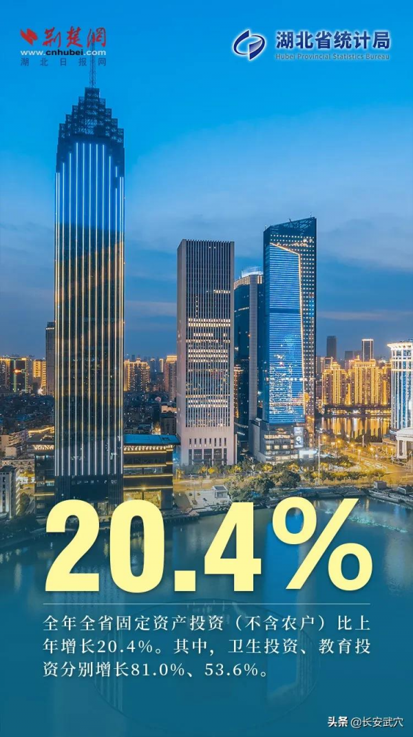 5萬億！湖北重回全國第7！