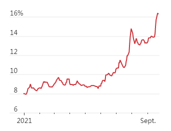 美聯儲明確縮減購債,美元上漲,中國房地產商的美元負債風險激增 美聯儲明確縮減購債,美元上漲,中國房地產商的美元負債風險激增