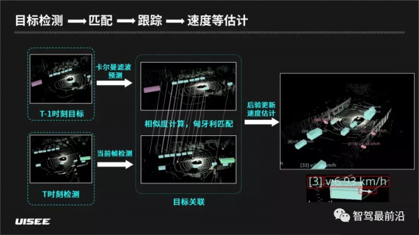 聊聊無人駕駛車輛如何感知和理解世界