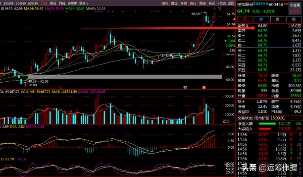 特鋼行業迎來發展良機 特鋼行業迎來發展良機