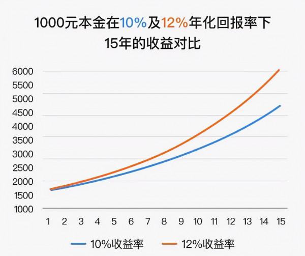 白酒大漲4%,張坤、劉彥春要回本了? 白酒大漲4%,張坤、劉彥春要回本了?