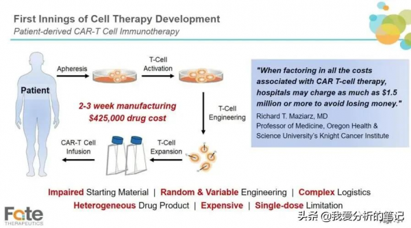 新版 GMP 細胞治療附錄釋出，利好哪家？