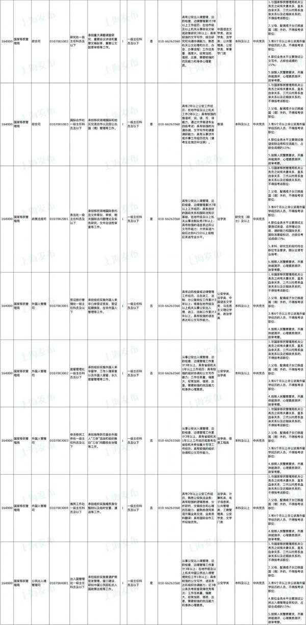 中央機關公開遴選、選調401名公務員！明起報名（附職位表）