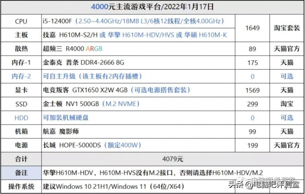 ​「裝機幫扶站」第882期：丐中丐i5-12400F配置推薦