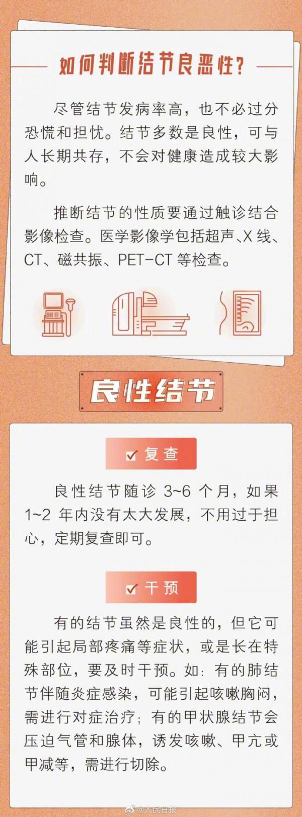 怎麼判斷結節的良惡性 怎麼判斷結節的良惡性