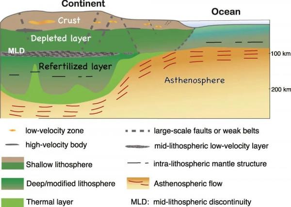 Reviews of Geophysics:大陸起源、增生與改造 Reviews of Geophysics:大陸起源、增生與改造