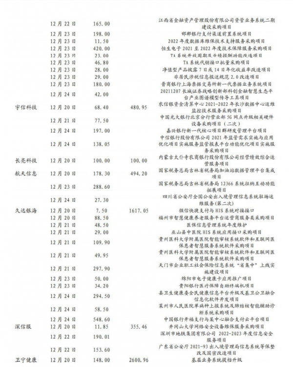 電力資訊化產業機會