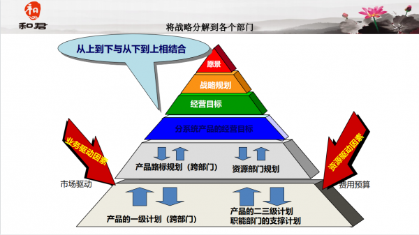 黃飛宏：華為如何進行市場洞察？學習華為戰略規劃方法BLM模型2