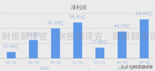 全球唯一一家世界500強核電公司，核電機組全球排名第1,股價僅7元