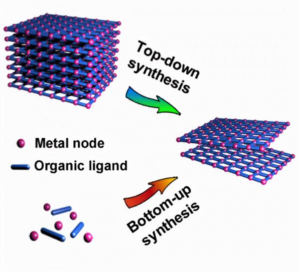 什麼是奈米發電機？奈米科技其它領域的應用有哪些？