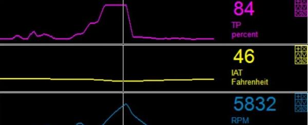 改裝案例丨菲斯塔1.6T升級二階程式