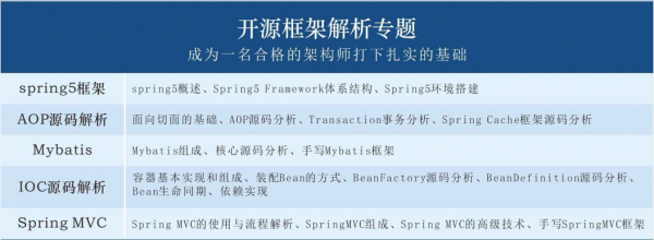 好好講一講：到底什麼是Java架構師（含福利放送)