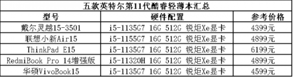雙十一購機攻略：看準這五款高效輕薄筆記本不會錯
