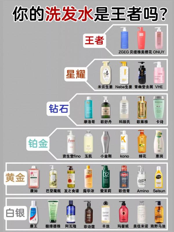 奧特曼也忍不住用這些洗髮水