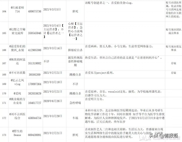 賽博時代,想好讓誰為你的網際網路墓誌銘提筆了嗎? 賽博時代,想好讓誰為你的網際網路墓誌銘提筆了嗎?