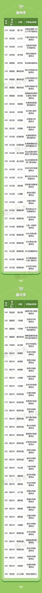 新一批省級示範名單公佈！237個行政村、350家服務站（點）入選