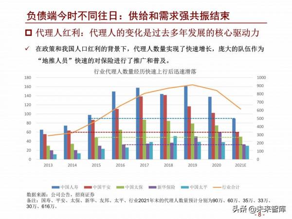 保險行業2022年度策略報告：鳳凰涅槃，浴火重生
