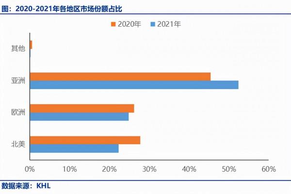 中國機械首超德國,全球前五獨佔3席,出口額超12500億,位列首位 中國機械首超德國,全球前五獨佔3席,出口額超12500億,位列首位