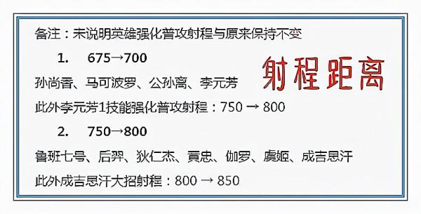 王者:對方秒選馬可咋辦?不選伽羅,放棄東皇,這三位天克馬可 王者:對方秒選馬可咋辦?不選伽羅,放棄東皇,這三位天克馬可
