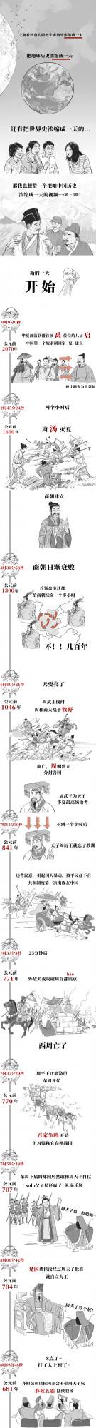 如果把中國歷史濃縮成一天