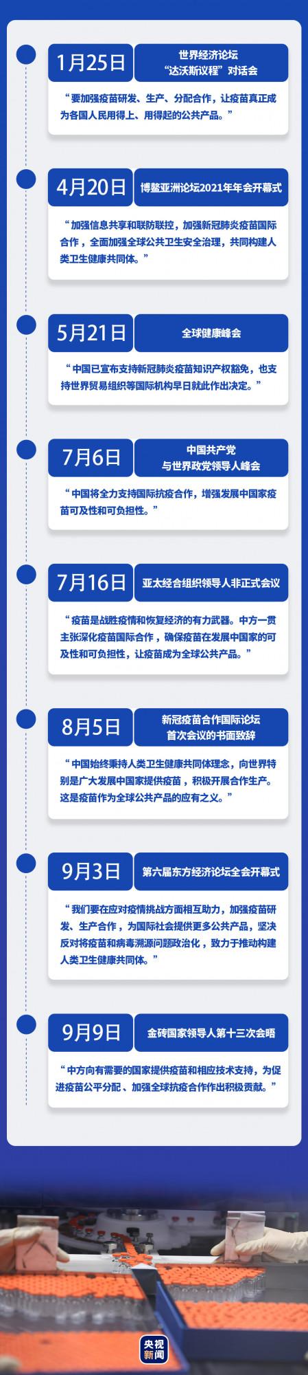 中國疫苗 為全球戰“疫”助力 中國疫苗 為全球戰“疫”助力