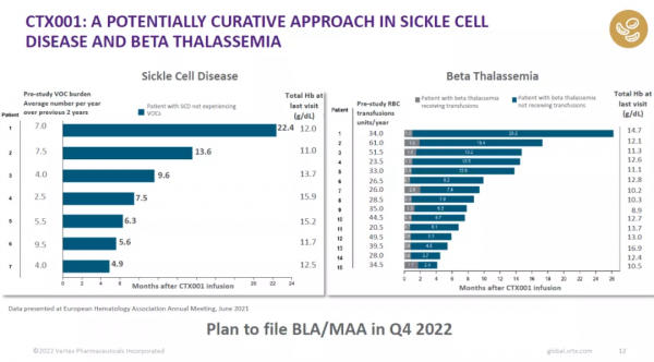 JPM | 基因編輯、幹細胞療法、癌症疫苗有哪些新進展？
