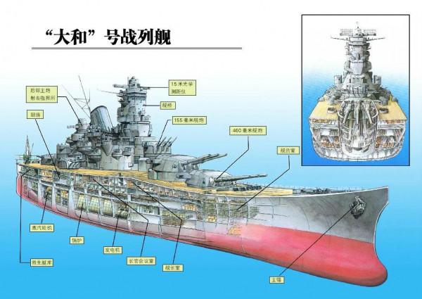 051驅逐艦對戰大和號戰列艦一擊必殺?有顆花生米也不會醉成這樣 051驅逐艦對戰大和號戰列艦一擊必殺?有顆花生米也不會醉成這樣