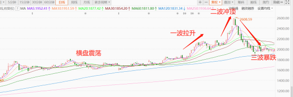 連跌帶崩創業板,寧德時代暴跌背後,一場“圍獵”之謀正在上演 連跌帶崩創業板,寧德時代暴跌背後,一場“圍獵”之謀正在上演