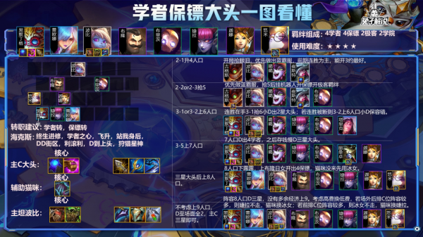 金剷剷雙城杯新答案！開局3約！隱藏答案塔姆！恭喜貝塔勇奪桂冠