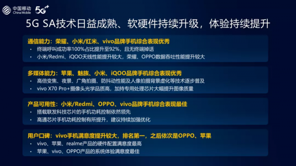 中國移動5G手機測試，榮米OV表現突出