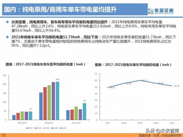 2021年電動汽車行業資料總結：電動化趨勢明確，國內鋰電龍頭崛起