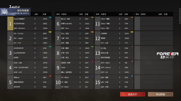 NeXT《永劫無間》城市爭霸賽戰報Day2：CD組小組賽HYJ連勝兩局